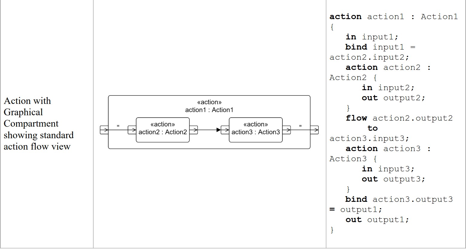 OMG Systems Modeling Language Image1
